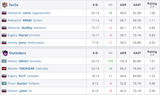 电竞行业如何借助AI技术实现全面升级