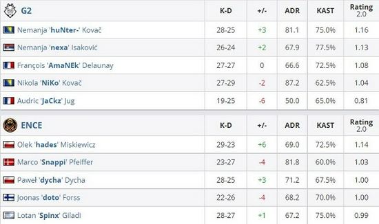 风暴英雄新地图花村试玩评测与攻略