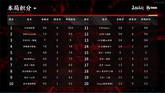 风暴英雄魔兽系列辅助英雄最佳玩法与天赋解析