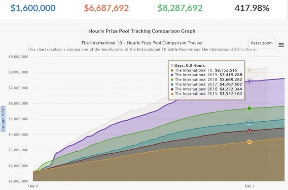 永劫无间助力中国选手征战卡普空杯