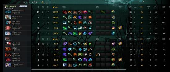 马斯克AI账号在LOL韩服创下胜率92%的惊人纪录